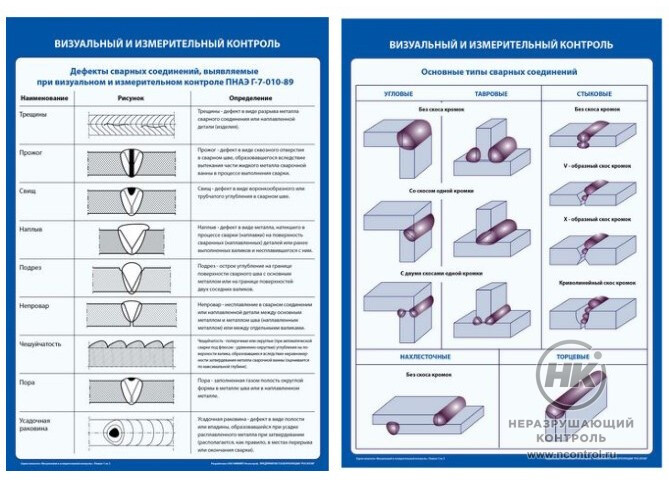 карта визуально измерительного контроля. сто 9701105632-003-2021 инструкция по визуальному и измерительному контролю. технологическая карта визуально измерительного контроля. технологическая карта визуально измерительного контроля. карта визуально измерительного контроля.