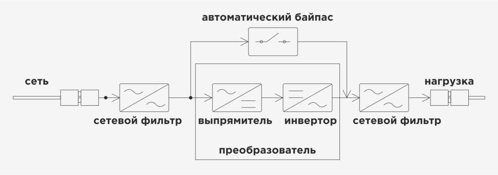 Стабилизатор СН7000И фото 1