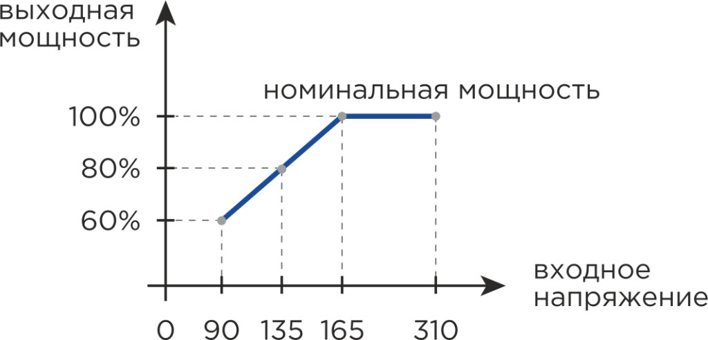 Стабилизатор СН7000И фото 2