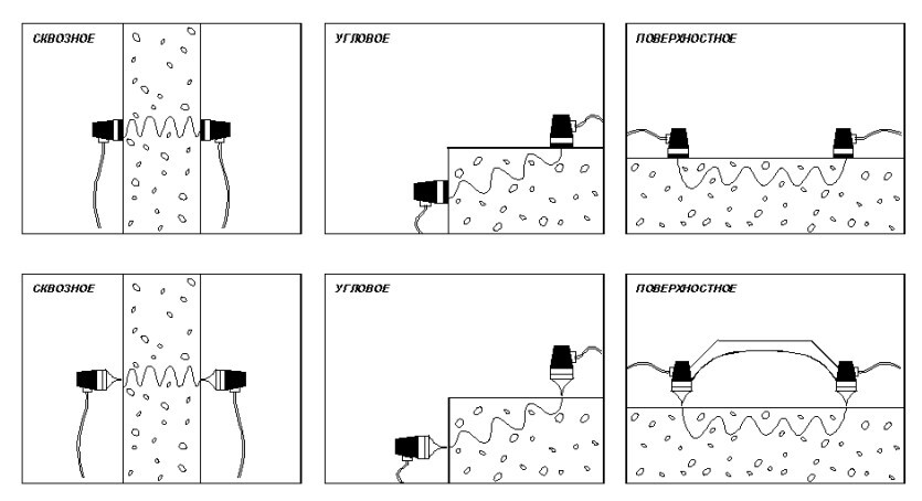 Ультразвуковой прибор с визуализацией (дефектоскоп) ПУЛЬСАР-2.2 фото 1