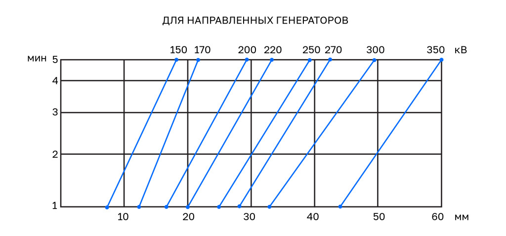 Рентгеновские аппараты RayCraft фото 2