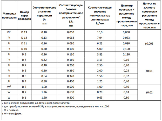 Суммарная нерезкость фото 6