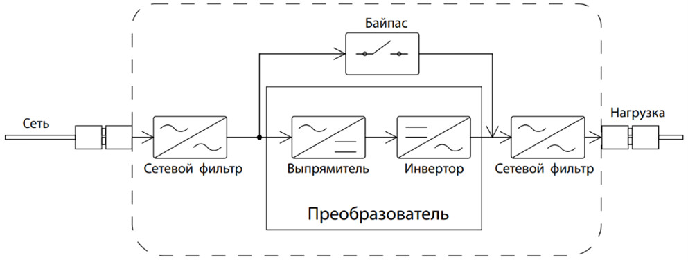 Как выбрать стабилизатор напряжения фото 6
