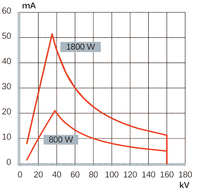 Рентгеновская трубка Comet MXR-160HP/11 фото 2