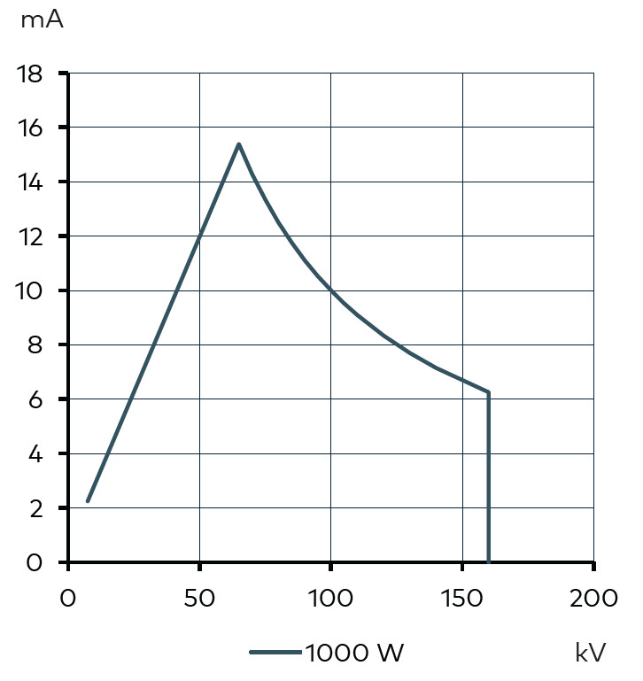 Рентгеновская трубка Comet MXRP–160C фото 1