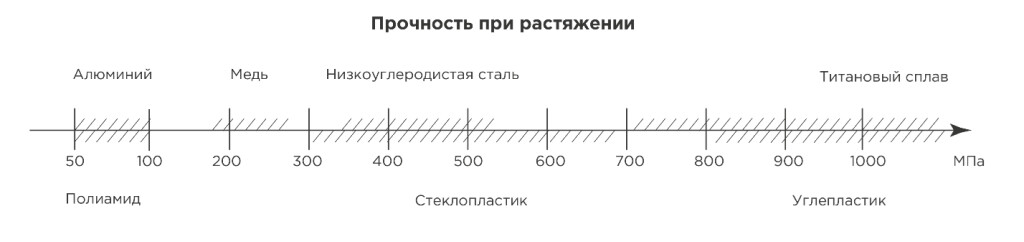 Как выбрать универсальную испытательную машину фото 5