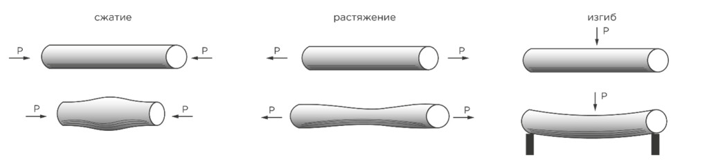 Как выбрать универсальную испытательную машину фото 6