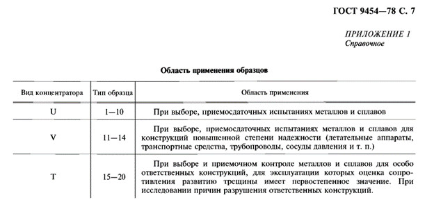 Ударная вязкость фото 6