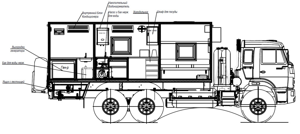 Лаборатории на базе грузовиков фото 4