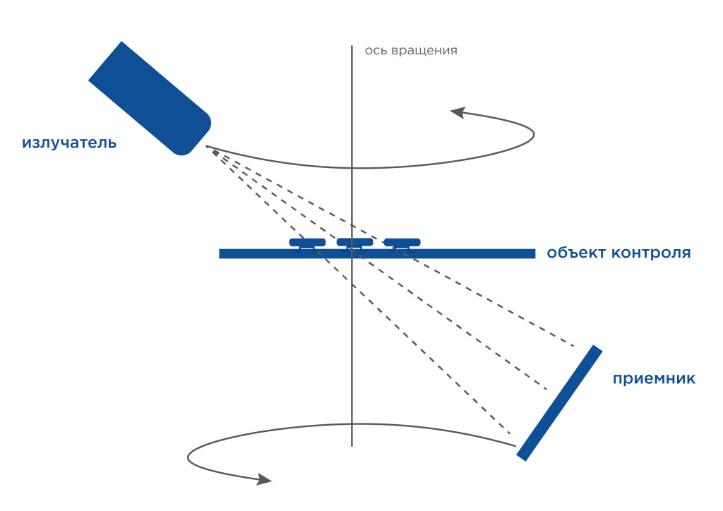Ламинография фото 2