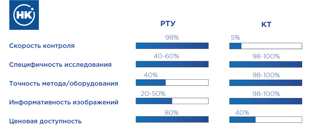 Рентгенотелевизионная установка или компьютерная томография фото 11