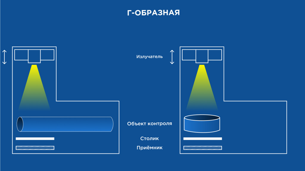 Рентгенотелевизионная установка «ЭТНА.Тетра» фото 3