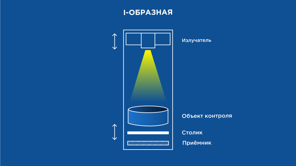 Рентгенотелевизионная установка «ЭТНА.Тетра» фото 1