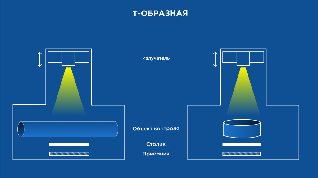 Рентгенотелевизионная установка «ЭТНА.Тетра» фото 2