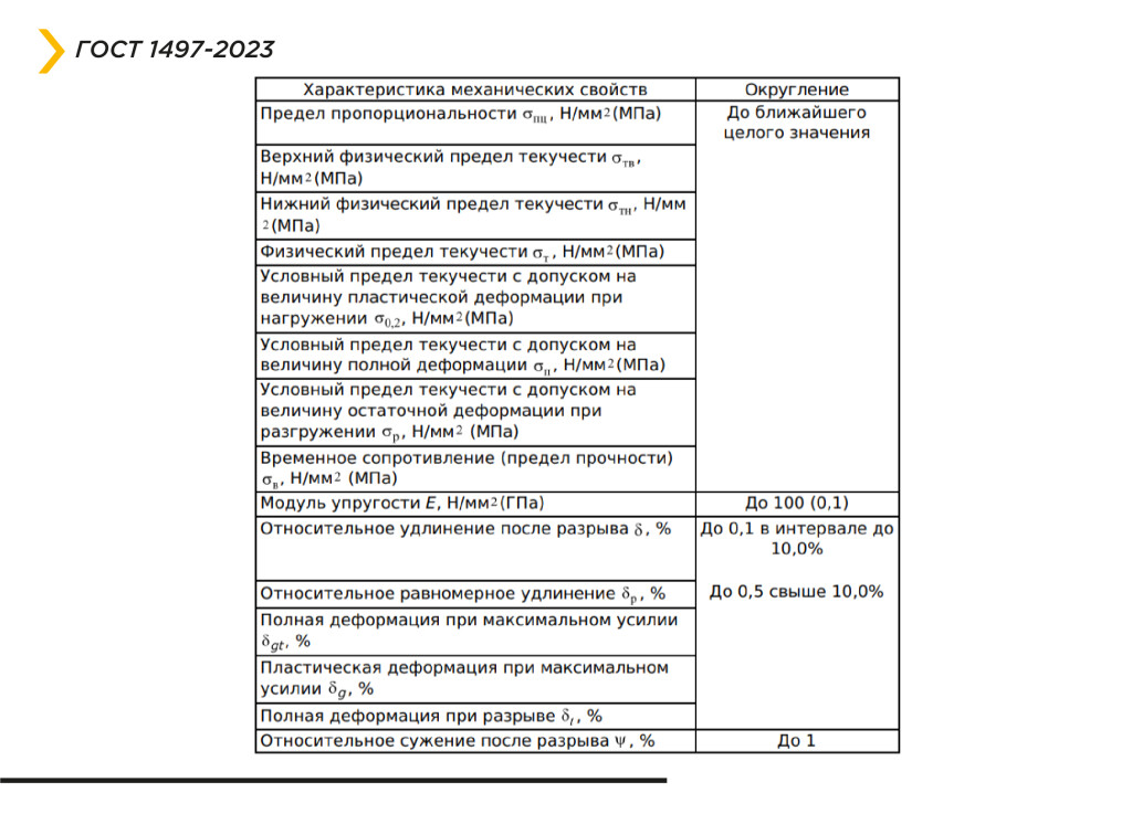 ГОСТ 1497-23. Металлы. Методы испытаний на растяжение. Основные изменения в стандарте. фото 11