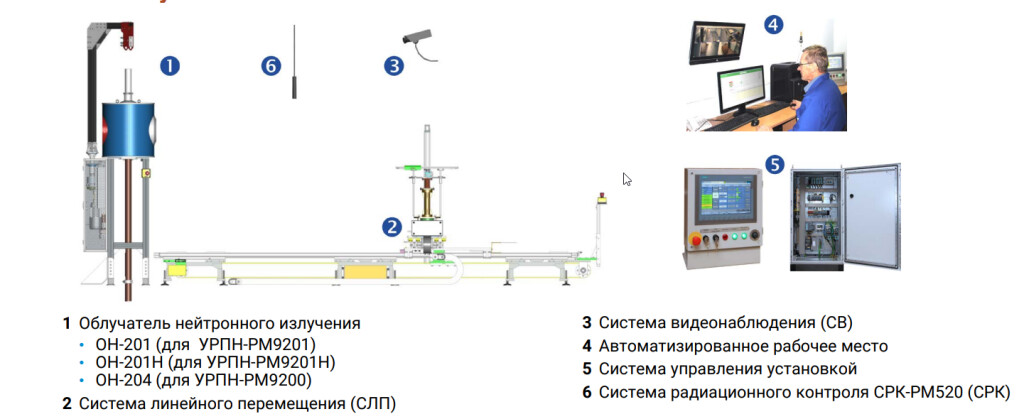 Установка поверочная нейтронного излучения УРПН-РМ9200 фото 1