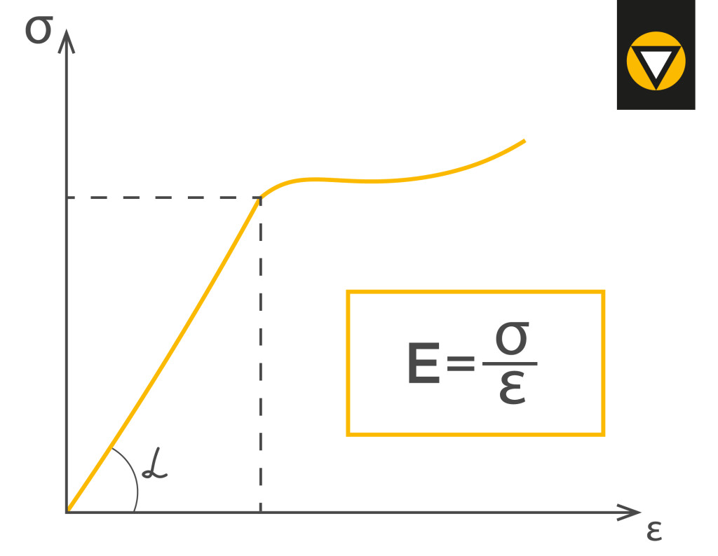 Модуль упругости фото 3