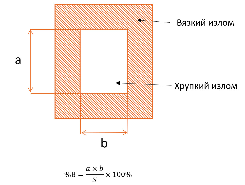 Хрупко-вязкий переход фото 5