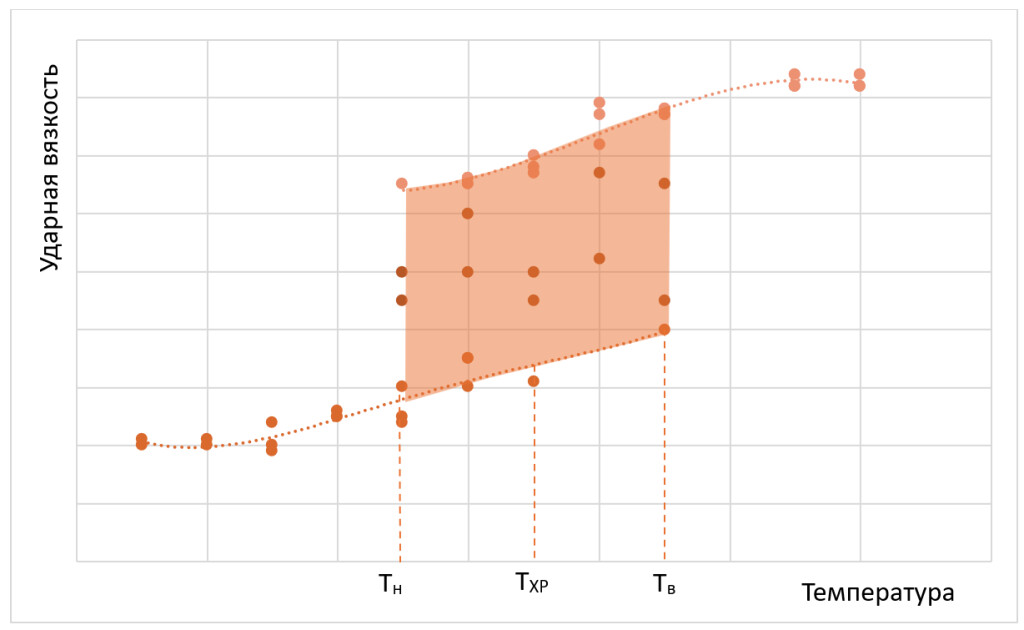 Хрупко-вязкий переход фото 3