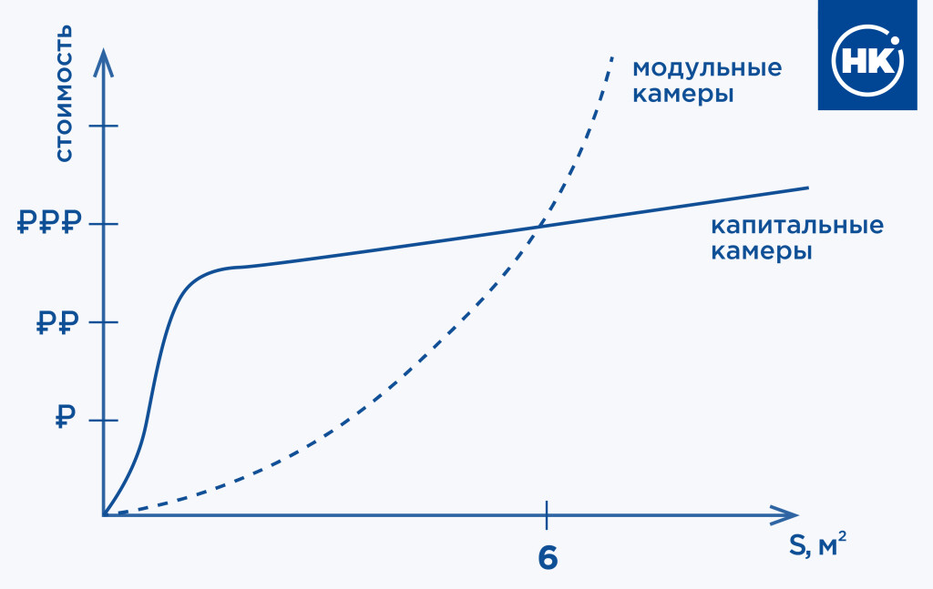 Стационарная или модульная рентгеновская камера: как выбрать? фото 5