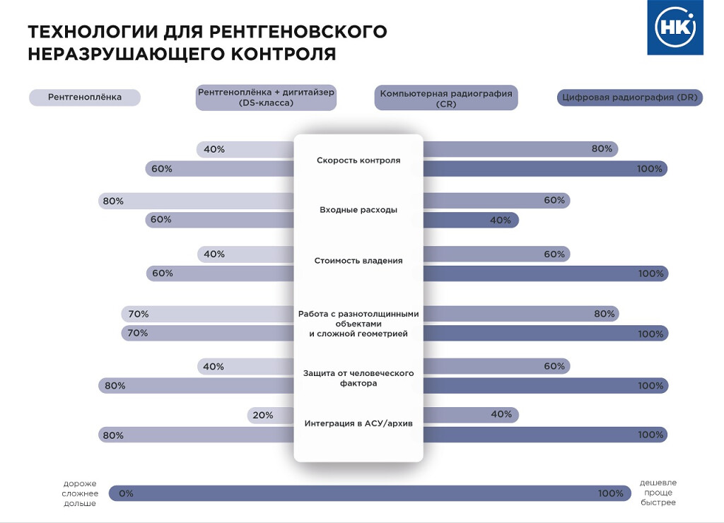 Как выбрать технологию для рентгеновского контроля фото 12