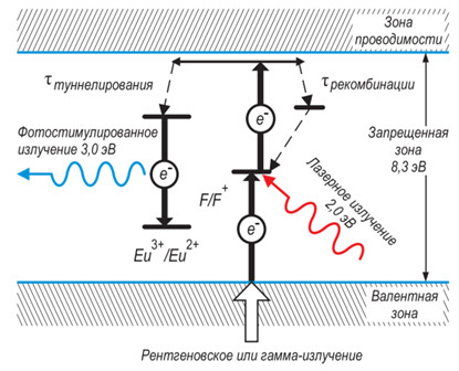 Запоминающая пластина фото 2