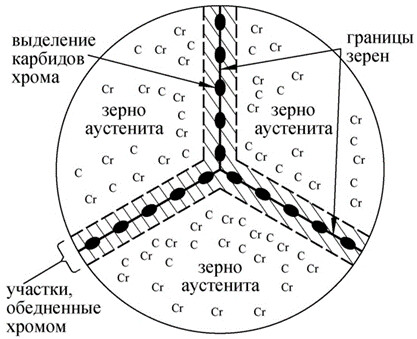 Коррозионная стойкость фото 3