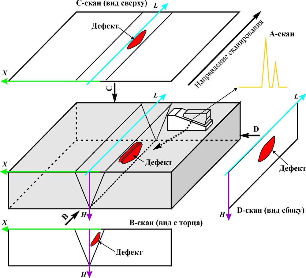 Ультразвуковой контроль (УЗК) фото 5
