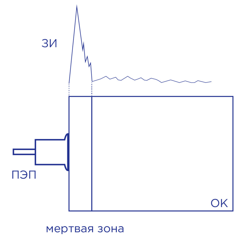 Мертвая зона фото 2