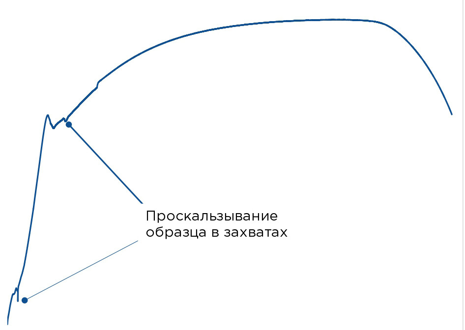 Оснастка для разрывной испытательной машины фото 2