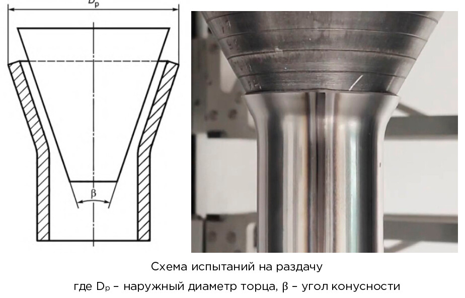 Оснастка для разрывной испытательной машины фото 13