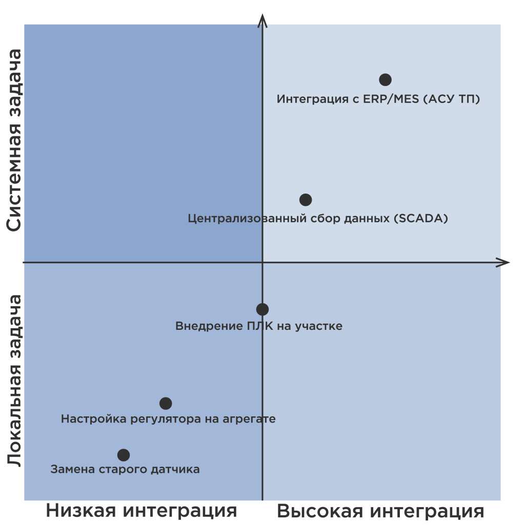 КИПиА и АСУ ТП: стратегический выбор для эффективного производства фото 3