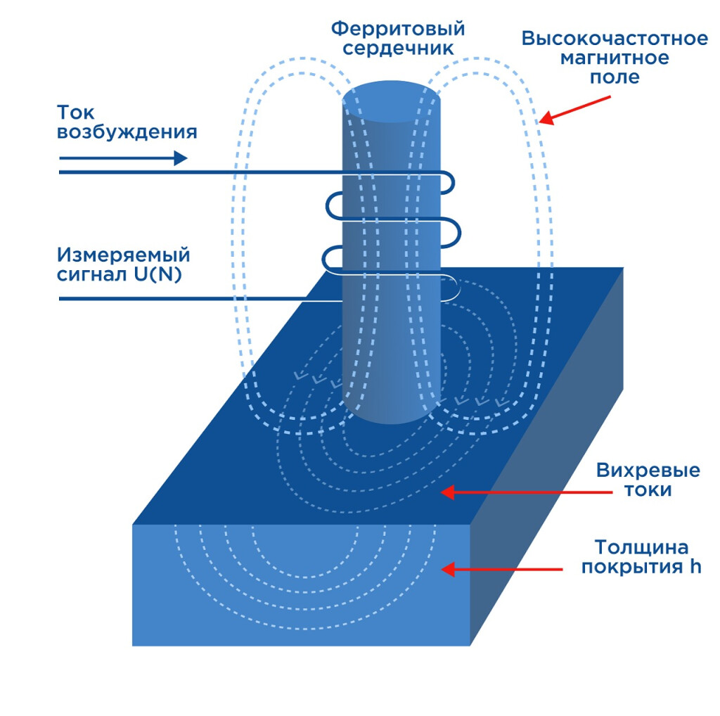 Толщинометрия фото 8