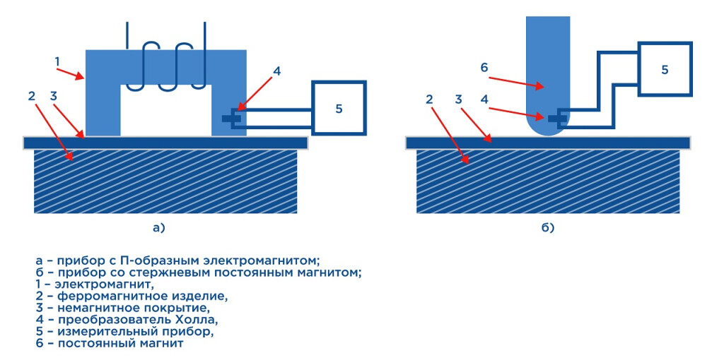 Толщинометрия фото 7