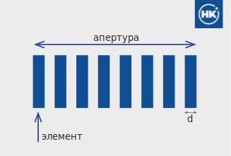 Апертура датчика фото 2
