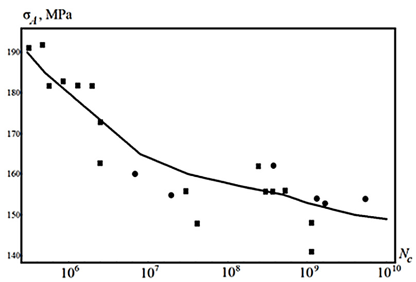 Усталость фото 4