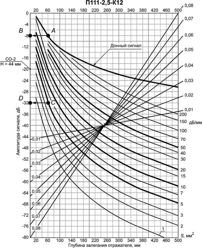 АРД-диаграмма фото 2