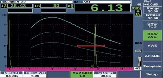 АРД-диаграмма