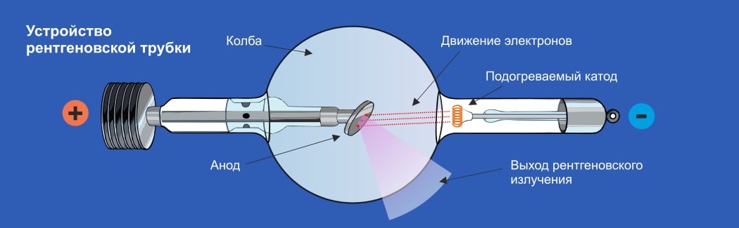 Схема рентгеновской трубки