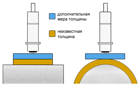Проведение измерения магнитным толщиномером МТ-2007 с дополнительной мерой толщины