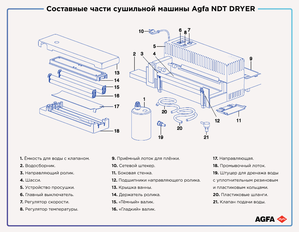 Составные части сушильной машины Agfa NDT DRYER